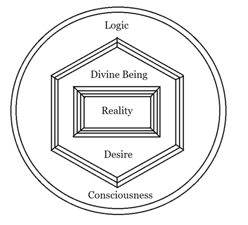 Creation